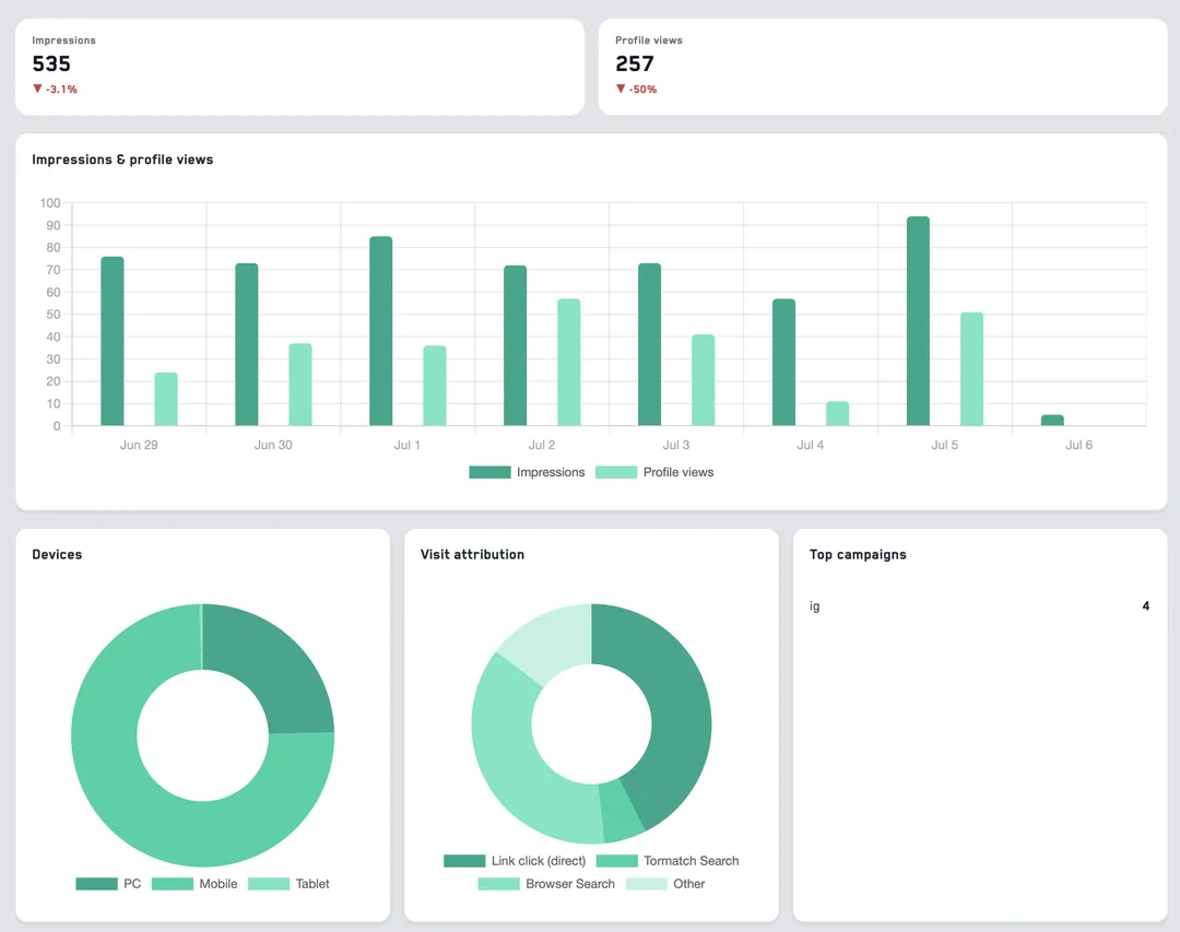 Analytics